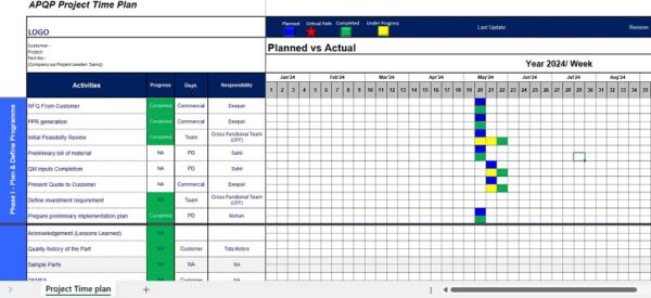 APQP Time Plan Template