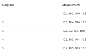 Ixr Chart X-bar & R vs. I-MR Charts in SPC: - Quality Corner