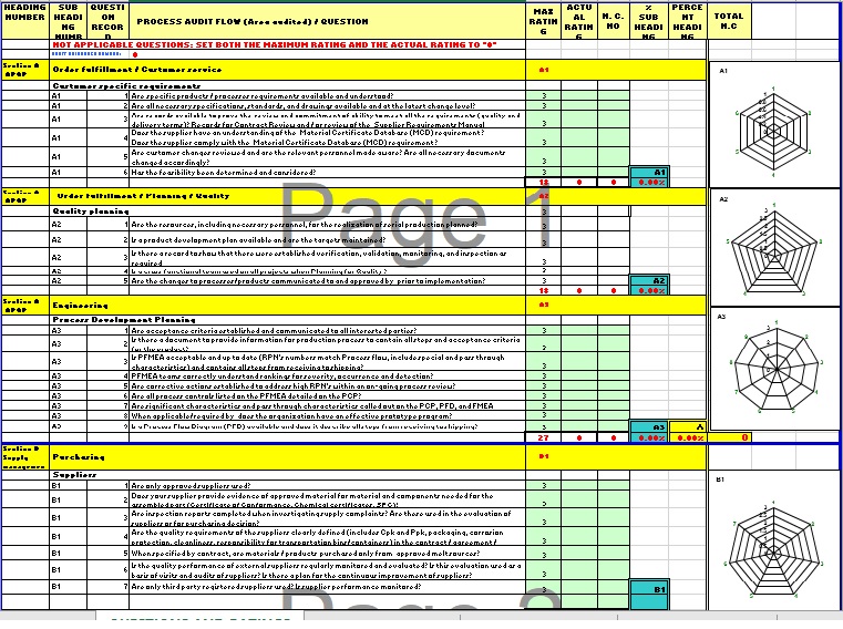 Supplier Audit Checklist Excel Template